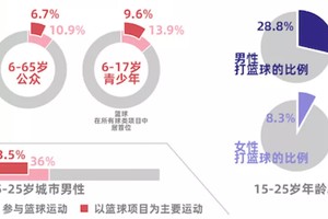 标题：为什么重视对手的数据分析能帮助提升篮球表现